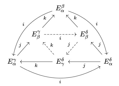 Graded differential groups, Cartan-Eilenberg systems and conjectures in Conley index theory