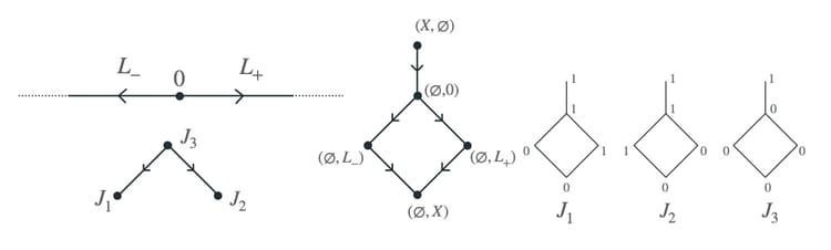 Priestley duality and representations of recurrent dynamics