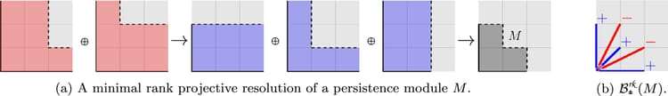 On the bottleneck stability of rank decompositions of multi-parameter persistence modules