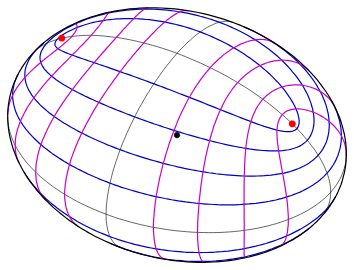 An Observation About Conformal Points on Surfaces