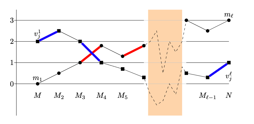 Computing p-presentation distances is hard