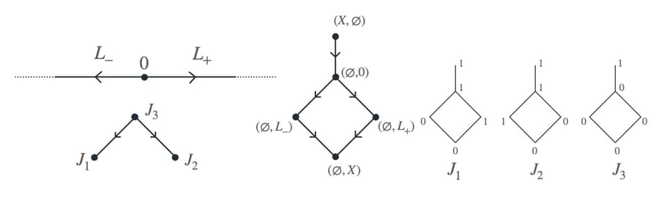 Priestley duality and representations of recurrent dynamics