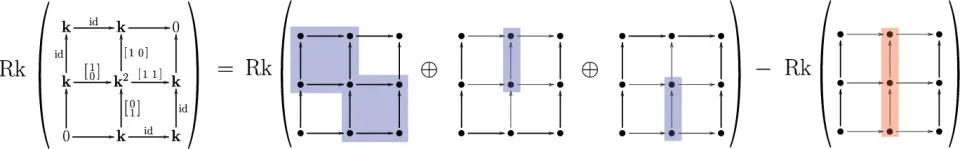 Signed Barcodes for Multi-parameter Persistence via Rank Decompositions and Rank-Exact Resolutions