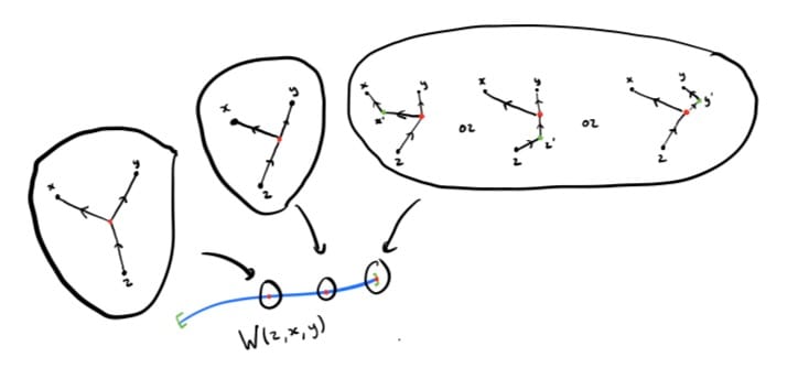 The relative cup-length in local Morse cohomology