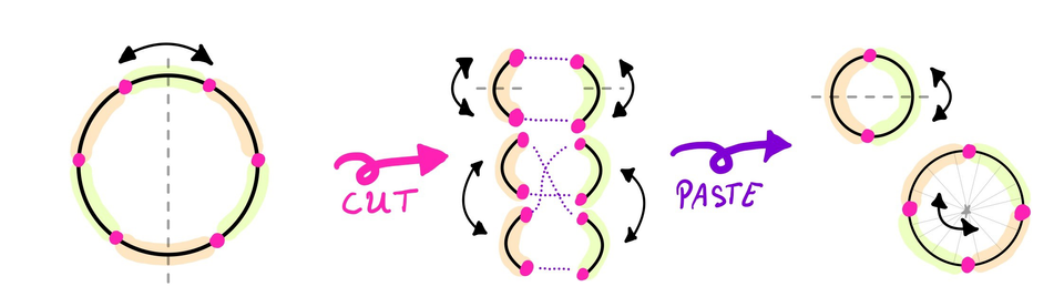 Scissors congruence K-theory for equivariant manifolds